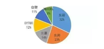 涉及钣金加工行业、全球领先的高客户设备-郑州正阳旅游产品开发有限公司